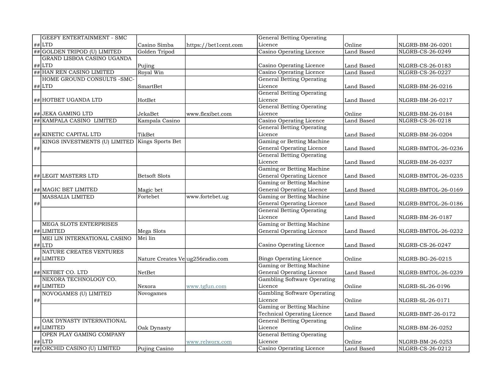 Supplied Fortebet primary-record capture