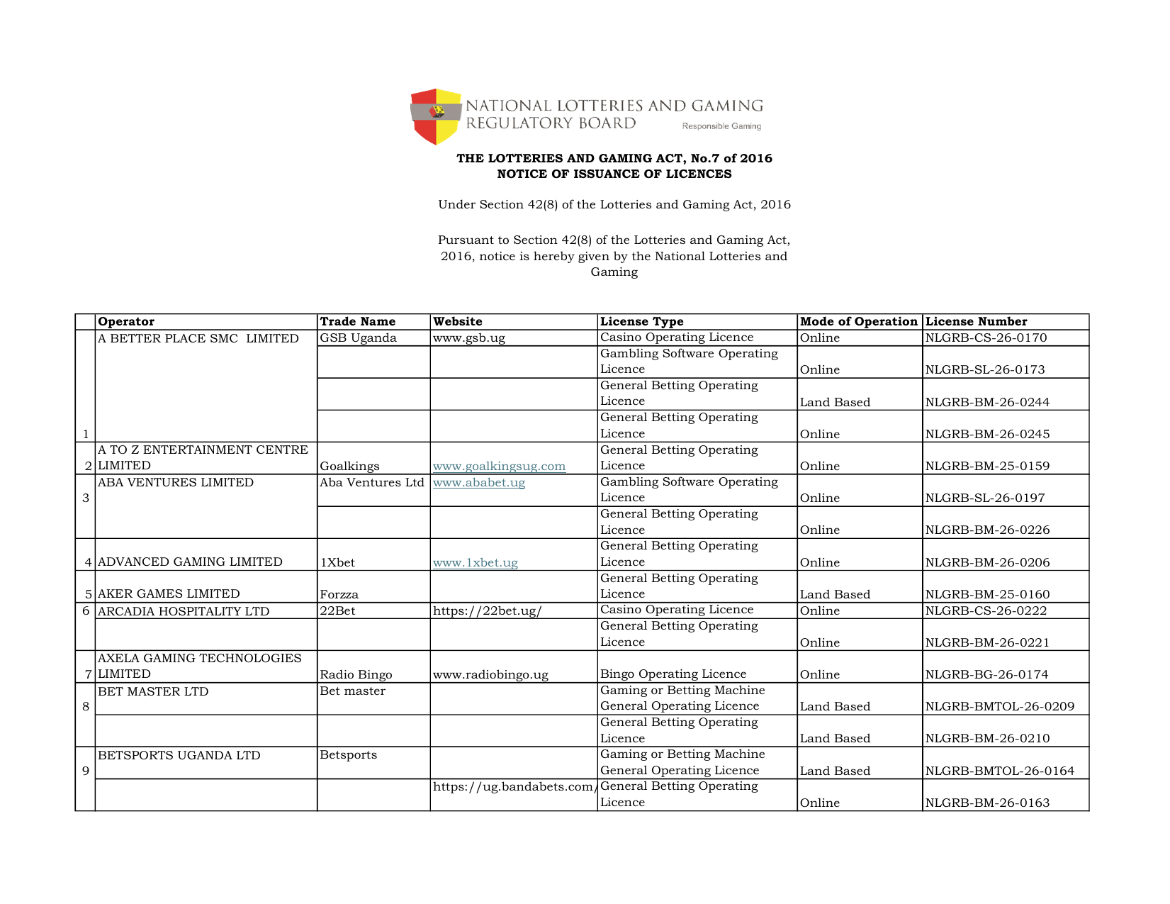 Official licensed-companies capture supplied for the review