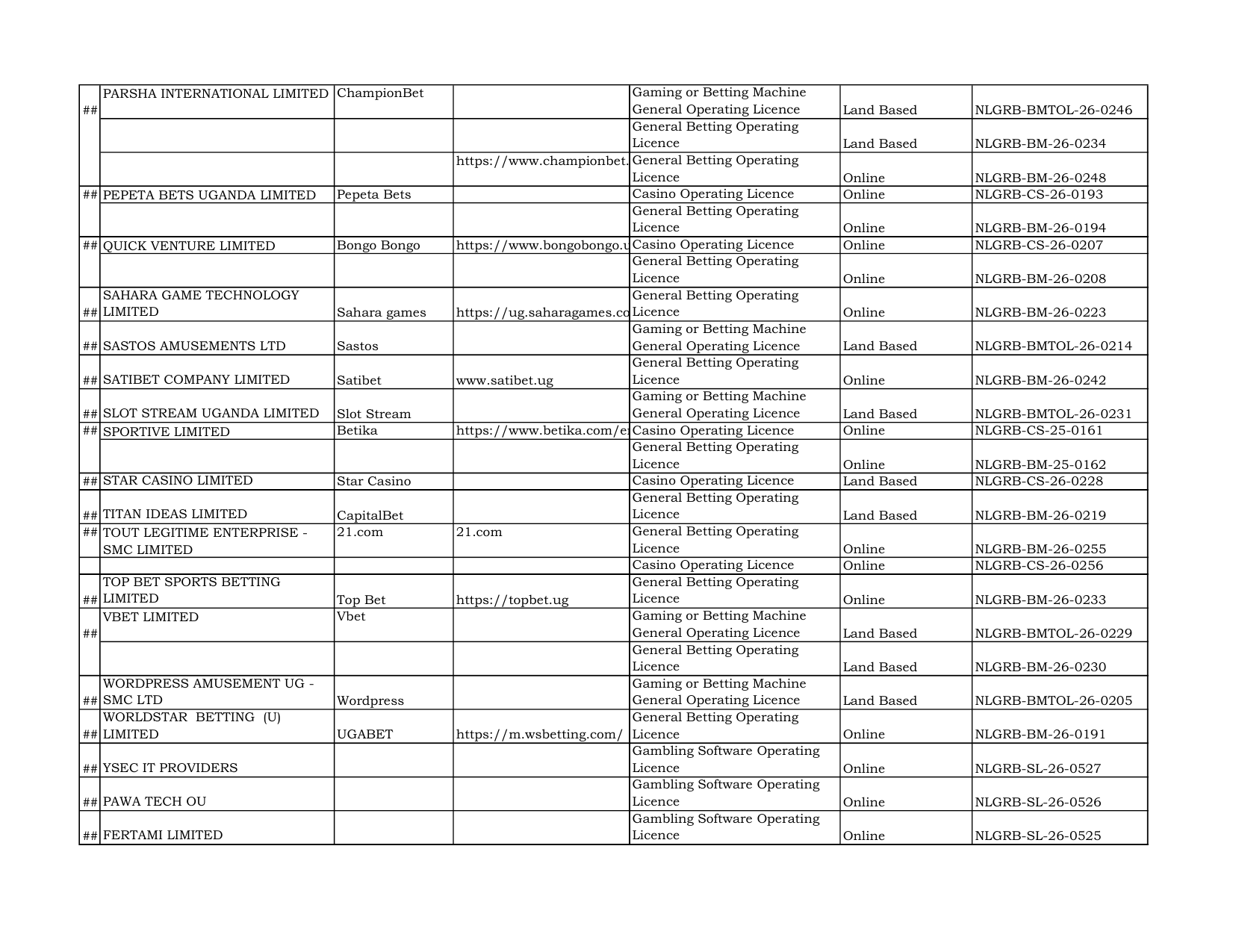 Official licence-list capture for the matched host